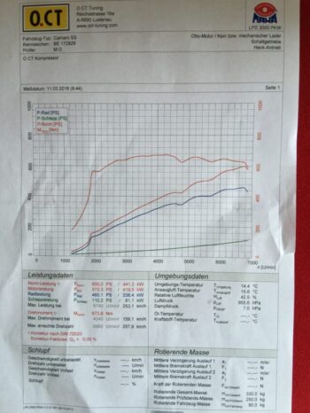 Chevrolet Camaro SS voll